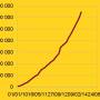 stat-fsl56-visites.jpg